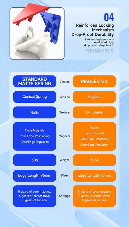 DaYan Pyraminx V3 MagLev UV – Turnier-Pyraminx mit Ball Core & 5-stufiger Magnetkraft